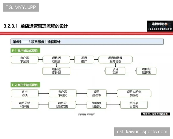 俱乐部引入智能出场管理系统 提高训练组织效率，俱乐部场地